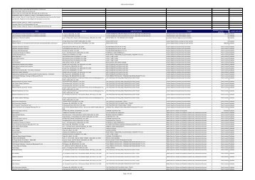 LGA Locations Report Page 1 of 193 - Department of Families ...