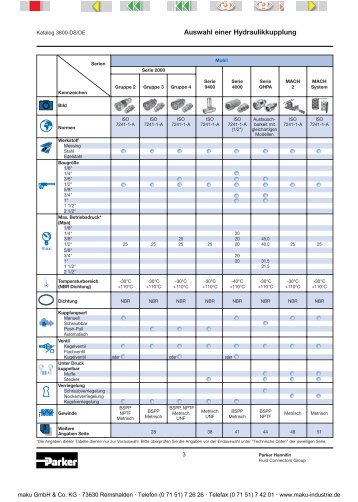 Katalog: 73-3800-DS-DE Mobile ... - Parker
