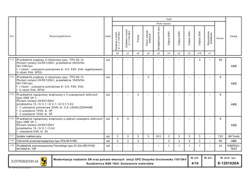 projekt wykonawczy âRozdzielnica 15 kV" (pdf 10 ... - PKP Energetyka