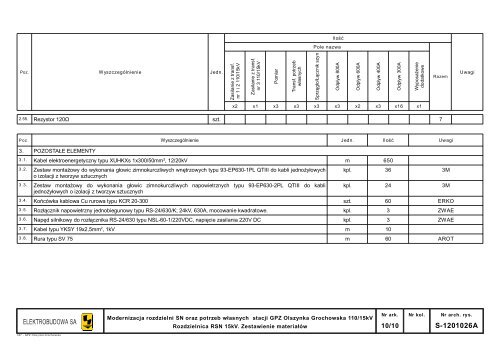 projekt wykonawczy âRozdzielnica 15 kV" (pdf 10 ... - PKP Energetyka