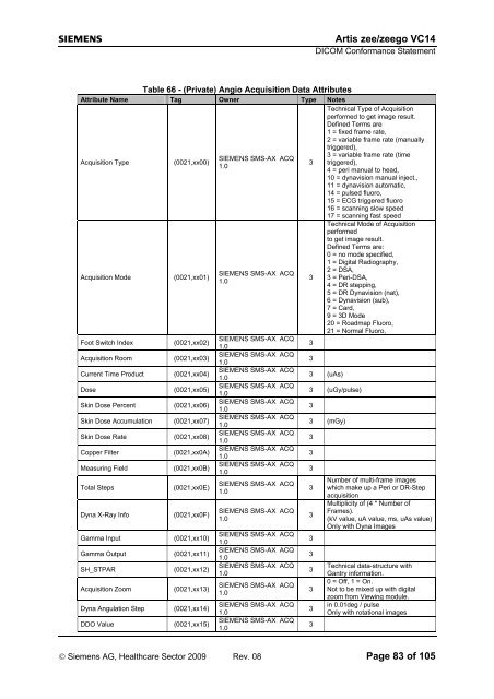 Artis zee/zeego VC14 - Siemens Healthcare