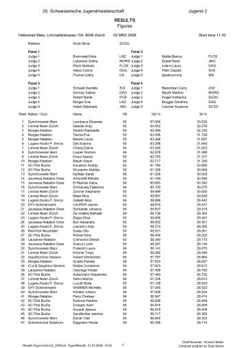 35. Schweizerische Jugendmeisterschaft R - Red Fish Neuchâtel ...