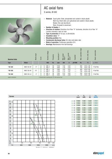 AC axial fans - Servorecambios