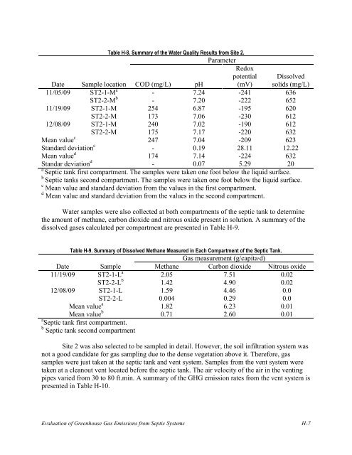 Evaluation of Greenhouse Gas Emissions from Septic ... - Geoflow