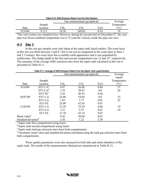 Evaluation of Greenhouse Gas Emissions from Septic ... - Geoflow