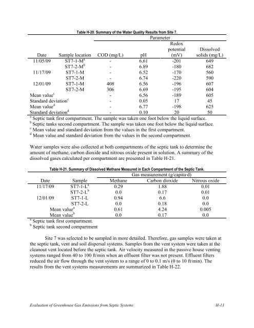 Evaluation of Greenhouse Gas Emissions from Septic ... - Geoflow