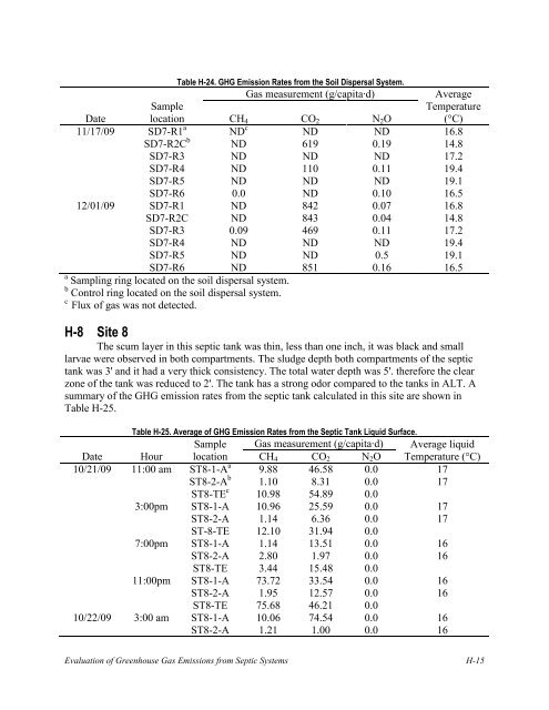 Evaluation of Greenhouse Gas Emissions from Septic ... - Geoflow