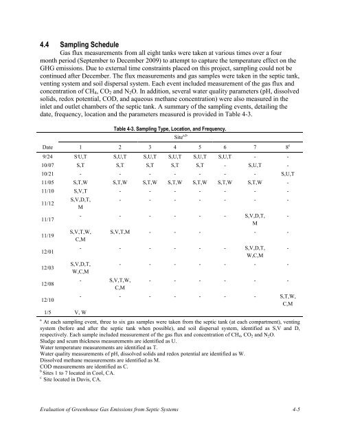 Evaluation of Greenhouse Gas Emissions from Septic ... - Geoflow