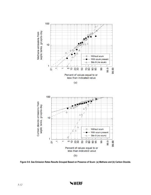 Evaluation of Greenhouse Gas Emissions from Septic ... - Geoflow