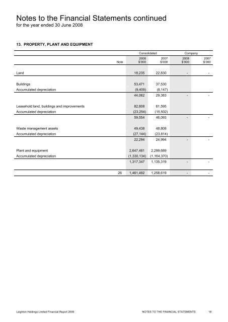 Financial Report 2008 - Leighton Holdings