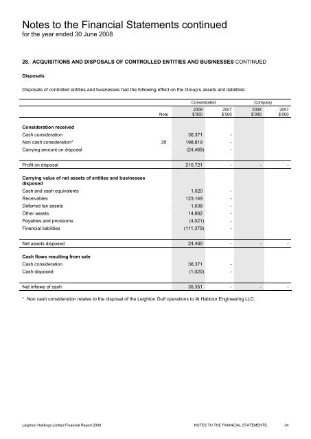 Financial Report 2008 - Leighton Holdings