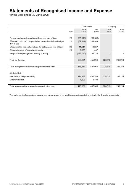 Financial Report 2008 - Leighton Holdings