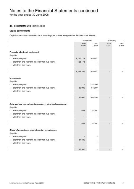 Financial Report 2008 - Leighton Holdings