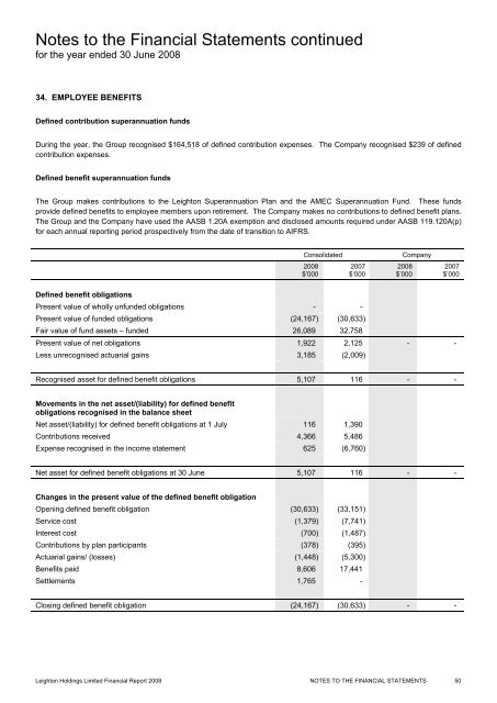 Financial Report 2008 - Leighton Holdings