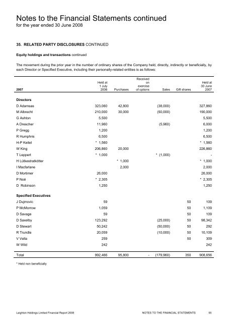 Financial Report 2008 - Leighton Holdings