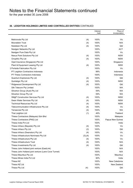 Financial Report 2008 - Leighton Holdings