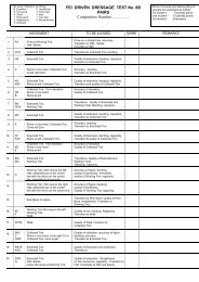 17 FEI DRIVEN DRESSAGE TEST No. 8b Pairs 2008