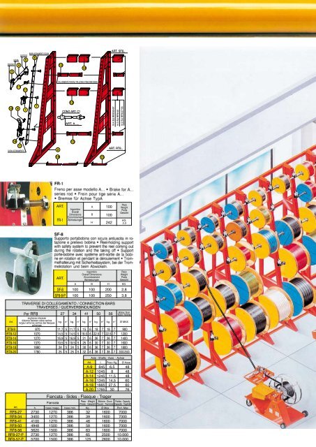 cable winders and unwinders macchine per ... - Elettricoplus