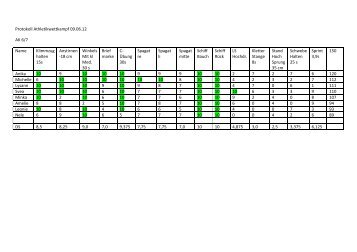Protokoll Athletikwettkampf 09.06.12 AK 6/7 Name ... - SV Felsenkeller