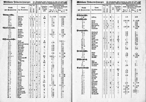 Wohnungsnachweis Zoppot von 1940 - Danzig