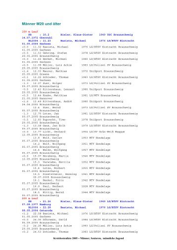 MÃ¤nner M20 und Ã¤lter - Leichtathletik Braunschweig