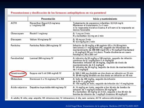 NOVEDADES TERAPÃUTICAS EN EPILEPSIA