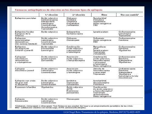 NOVEDADES TERAPÃUTICAS EN EPILEPSIA