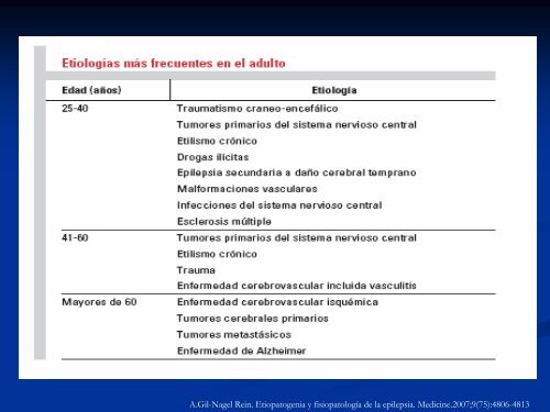 NOVEDADES TERAPÃUTICAS EN EPILEPSIA