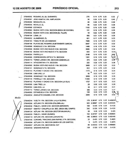 Atlas de riesgo PeriÃ³dico Oficial - H. Ayuntamiento de Centro