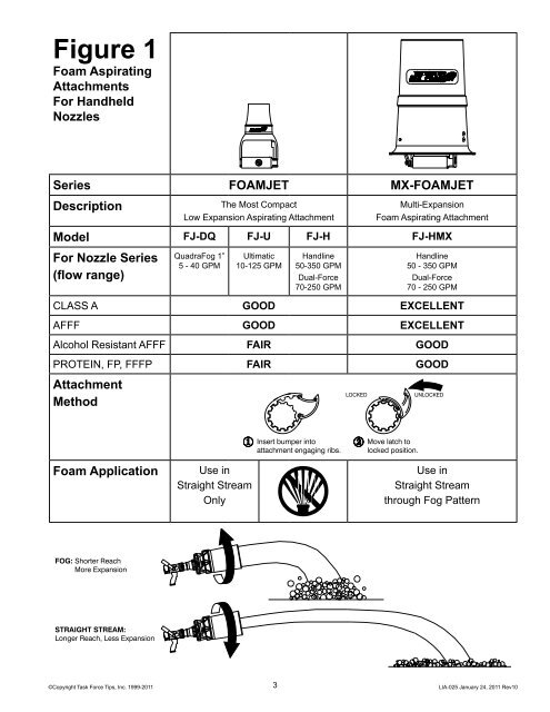 MANUAL: Foam Attachments for TFT Nozzles