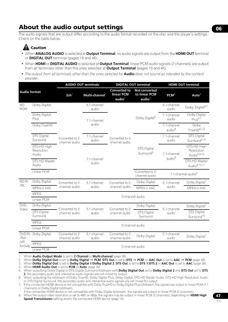 Operating Instructions - Pioneer