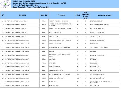 Resultados Finais Trienal 2010 - AVALIAÃÃO TRIENAL 2010