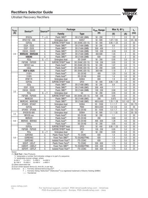 reCTifierS