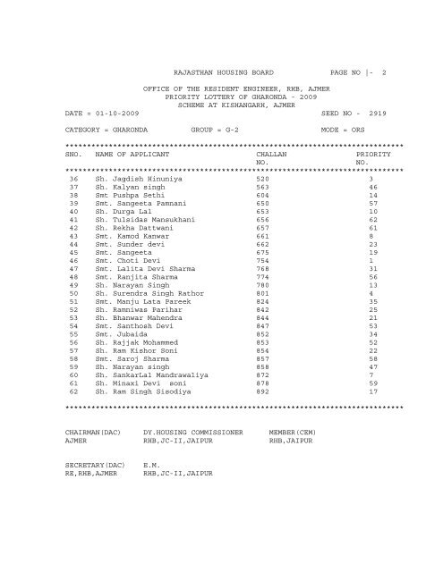 house allotment & priority lottery of kishangarh - Rajasthan Housing ...