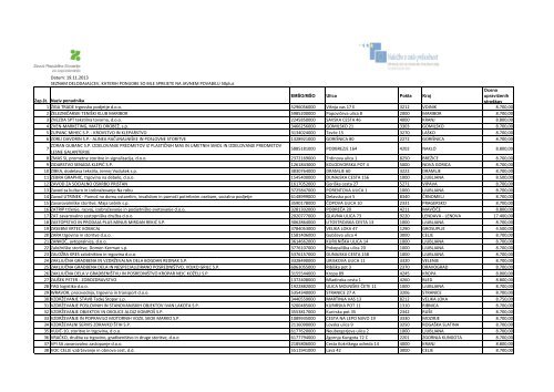Seznam sprejetih ponudb - Zavod RS za zaposlovanje