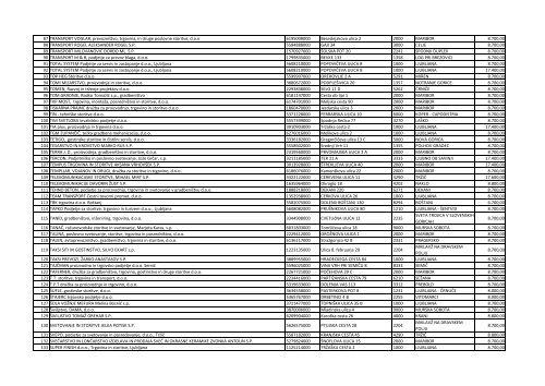 Seznam sprejetih ponudb - Zavod RS za zaposlovanje