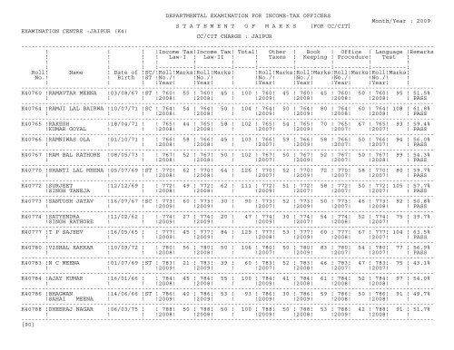 statement of marks - Income Tax Department