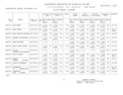 statement of marks - Income Tax Department