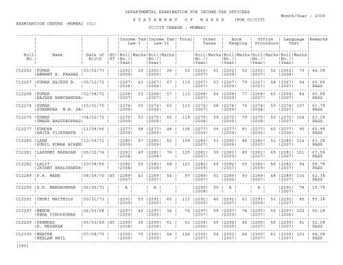 statement of marks - Income Tax Department