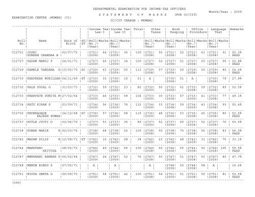 statement of marks - Income Tax Department