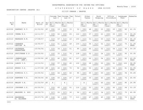 statement of marks - Income Tax Department