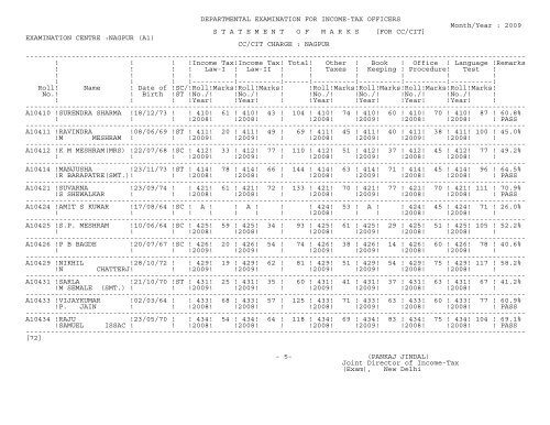 statement of marks - Income Tax Department