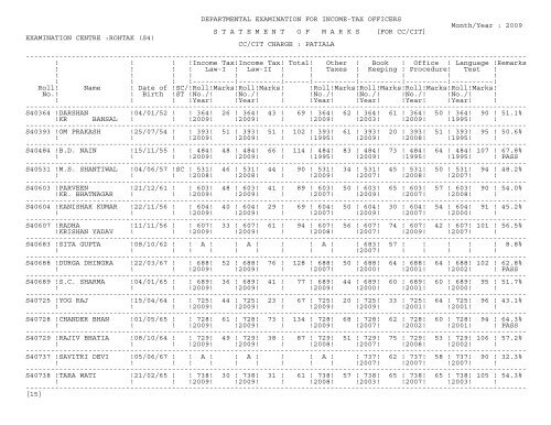 statement of marks - Income Tax Department