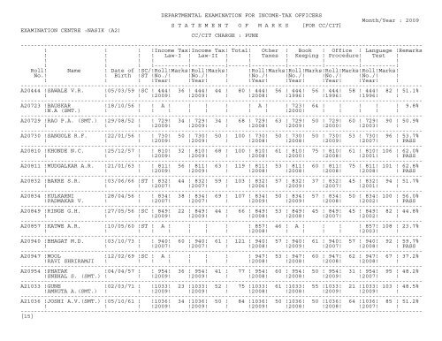 statement of marks - Income Tax Department