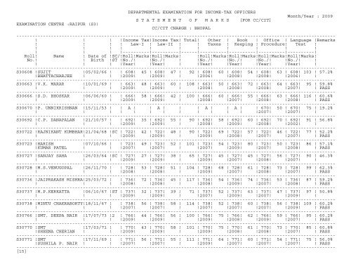 statement of marks - Income Tax Department