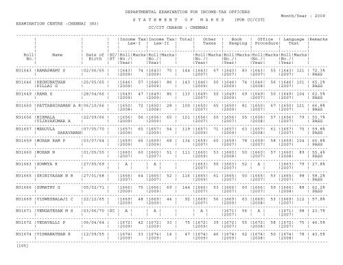 statement of marks - Income Tax Department