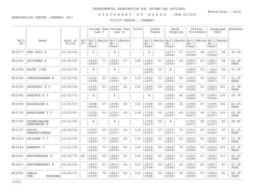 statement of marks - Income Tax Department