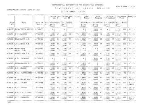 statement of marks - Income Tax Department