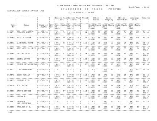 statement of marks - Income Tax Department