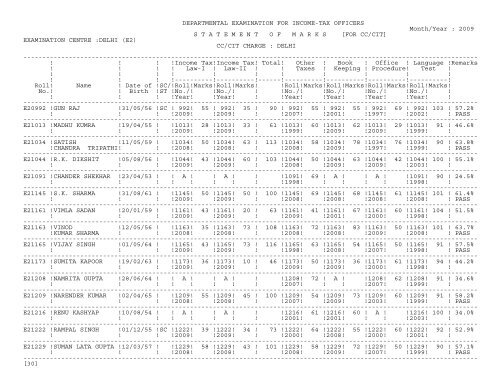 statement of marks - Income Tax Department